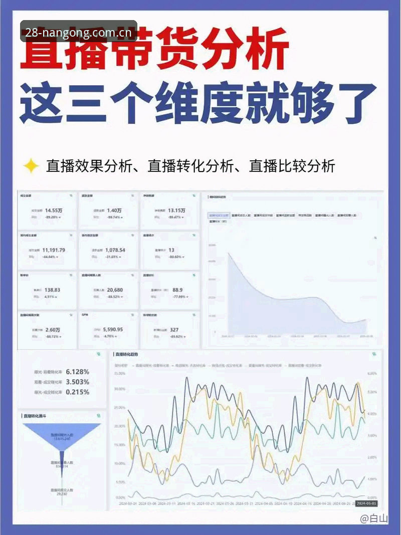 标志场域电竞直播推荐：从数据混乱到精准索引的深度分析